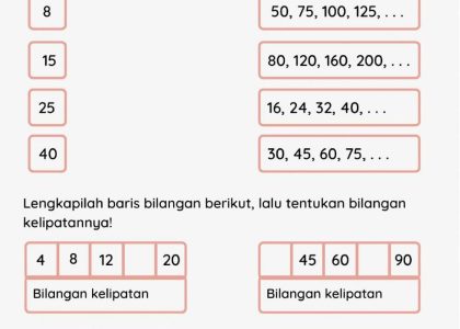 Ternyata 5 Soal Kelipatan Bilangan Kelas 4 yang Paling Sering Muncul