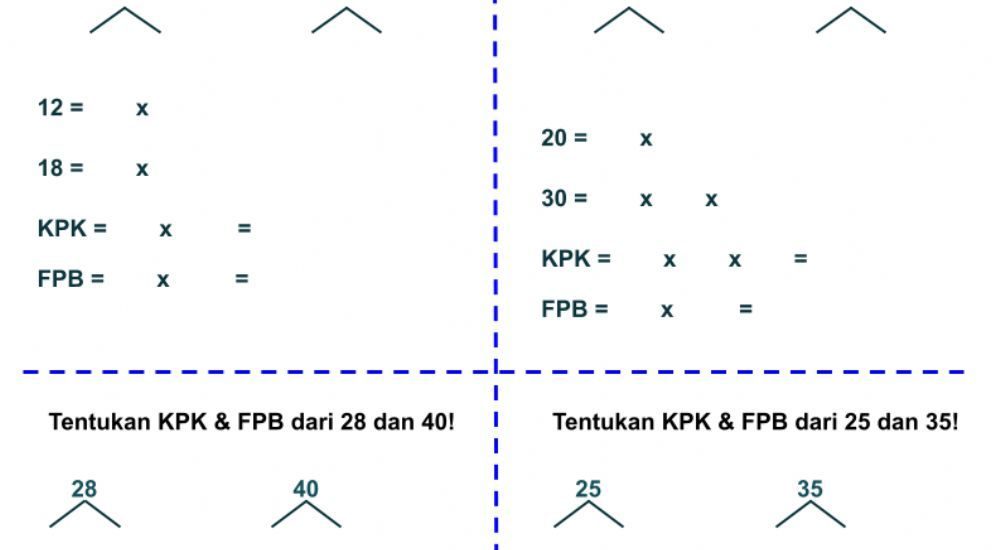 Ternyata Ini 5 Soal FPB KPK Kelas 4 yang Paling Sering Muncul
