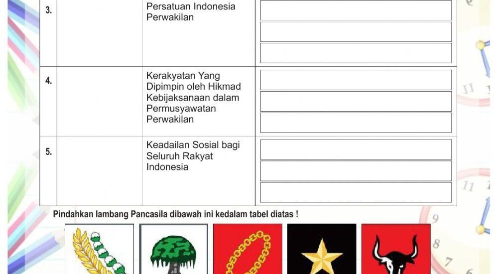 Ternyata Ini Soal Pancasila Kelas 4 yang Sering Muncul di Ujian