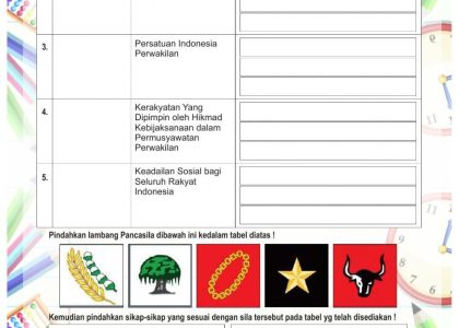 Ternyata Ini Soal Pancasila Kelas 4 yang Sering Muncul di Ujian